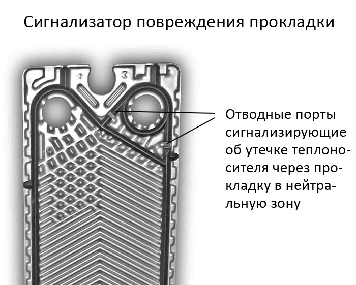 Причины, вызывающие повреждение уплотнителей