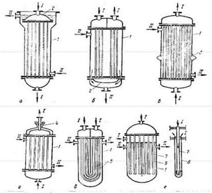 Расчет кожухотрубного теплообменника