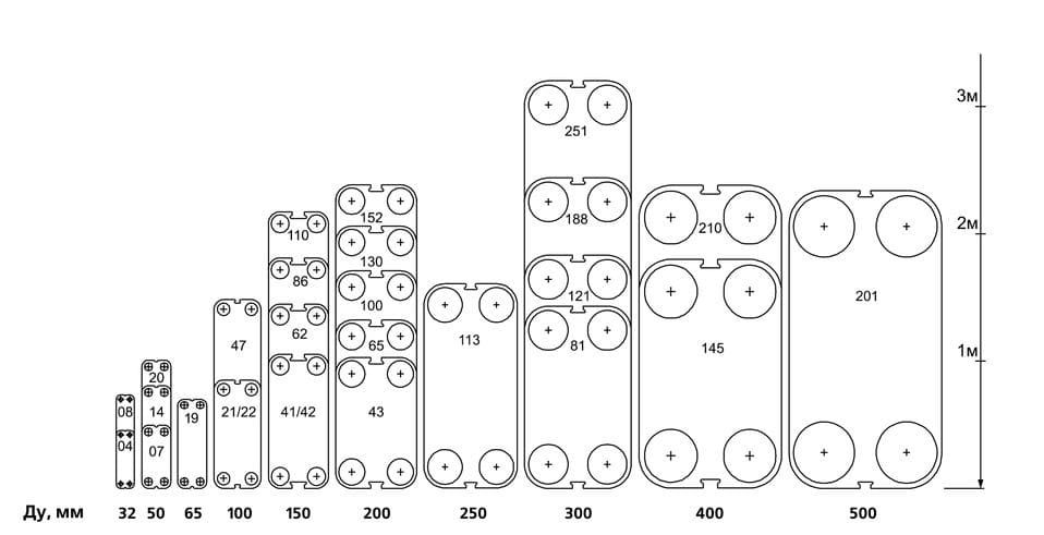 Габаритные и монтажные размеры теплообменников Ридан НН на nhk-sever.ru